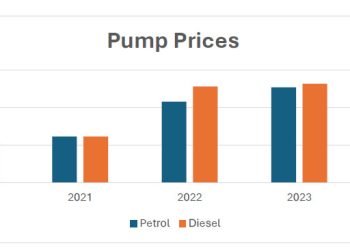 Surge in Fuel Prices: A Look at the 2020-2024 Period